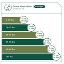 standard-process-canine-renal-support-do-4.jpg