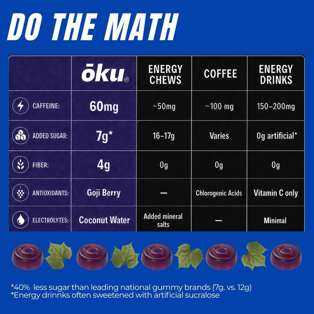 oku-energy-gummies-with-caffeine-from-gr-5.jpg