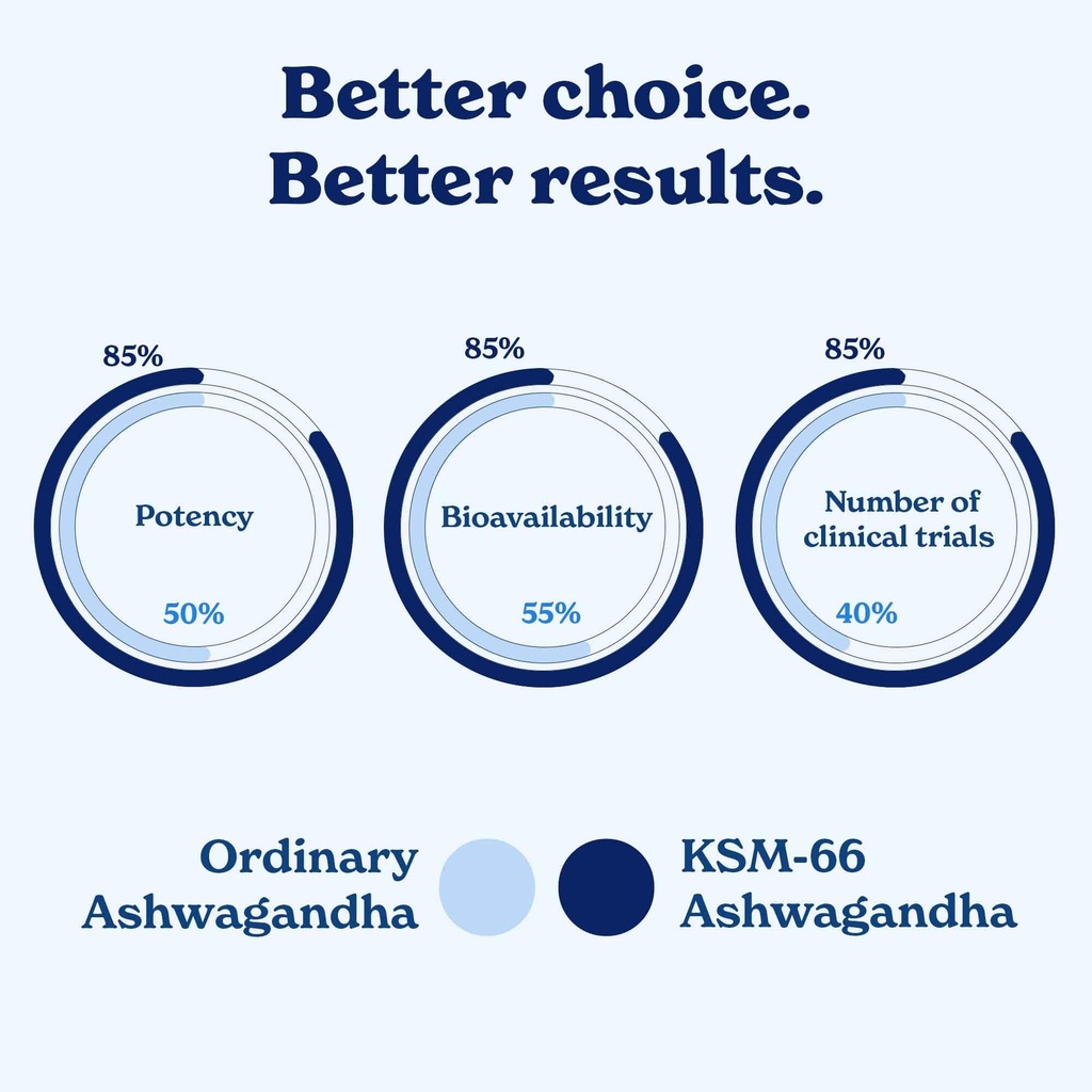 better-alt-ksm-66-ashwagandha-honey-stic-5.jpg