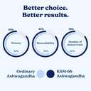 better-alt-ksm-66-ashwagandha-honey-stic-5.jpg