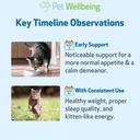 pet-wellbeing-thyroid-support-gold-for-c-5.jpg