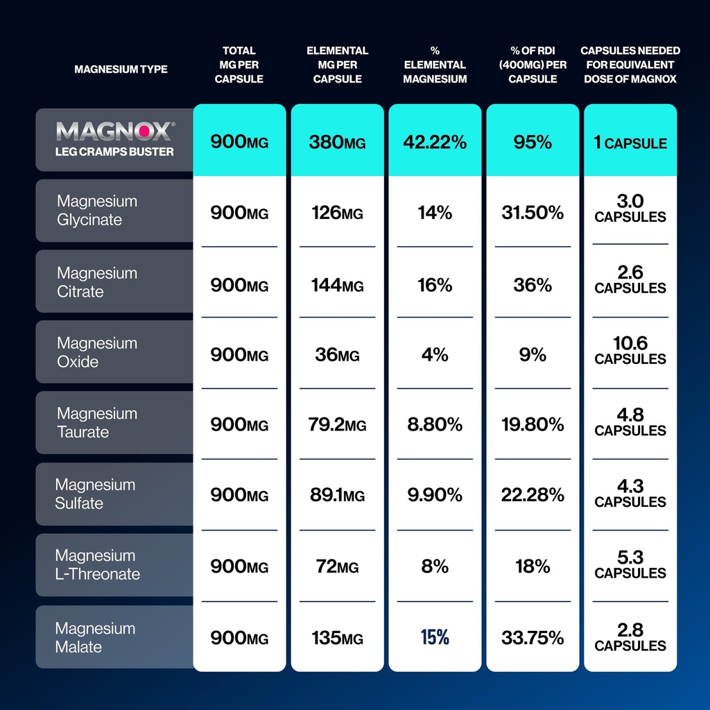 magnox-buster-patented-clinically-tested-4.jpg