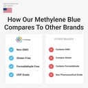 methylene-blue-gummies-5mg-supports-cogn-5.jpg