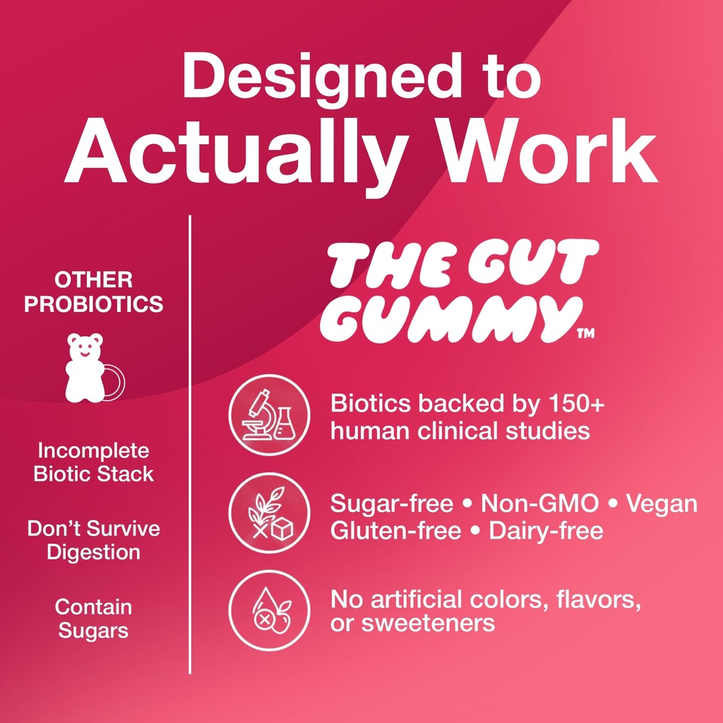 the-gut-gummy-gg360-bloating-relief-for--5.jpg