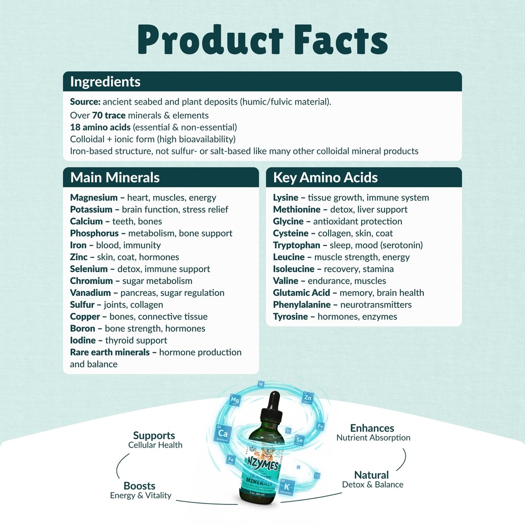 nzymes-tracite-minerals-for-pets-fulvic--5.jpg