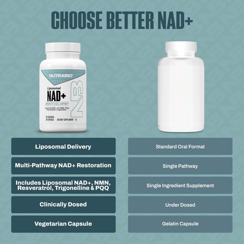 nutrabio-liposomal-nad-supplement-with-r-4.jpg