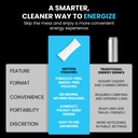 motion-focus-energy-nootropic-pouches-20-3.jpg