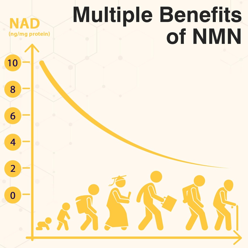 sublingual-nmn-500mg-max-absorbency-fast-2.jpg