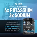 zeal-electrolyte-powder-90-servings-keto-3.jpg