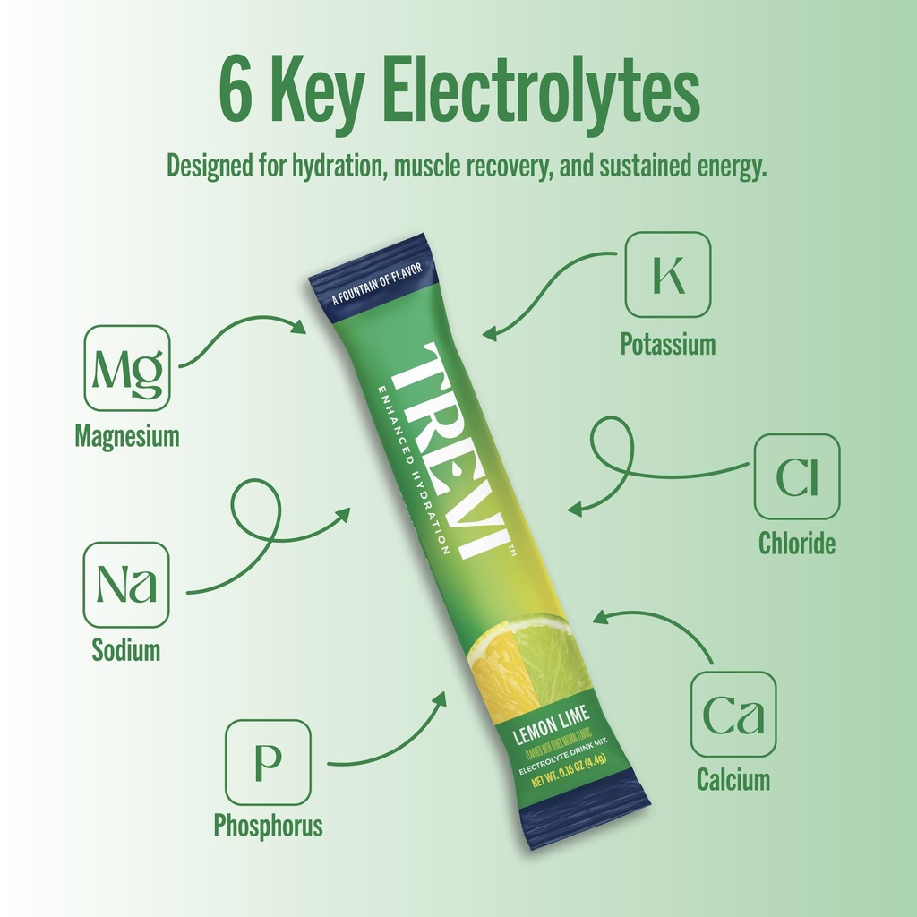 trevi-everyday-sugar-free-electrolytes-e-3.jpg