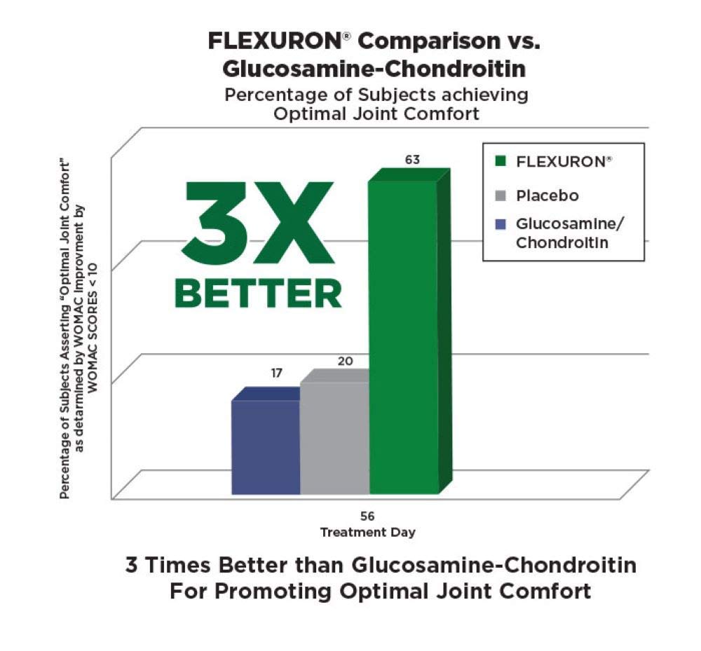 purity-products-bundle-flexuron-joint-fo-5.jpg