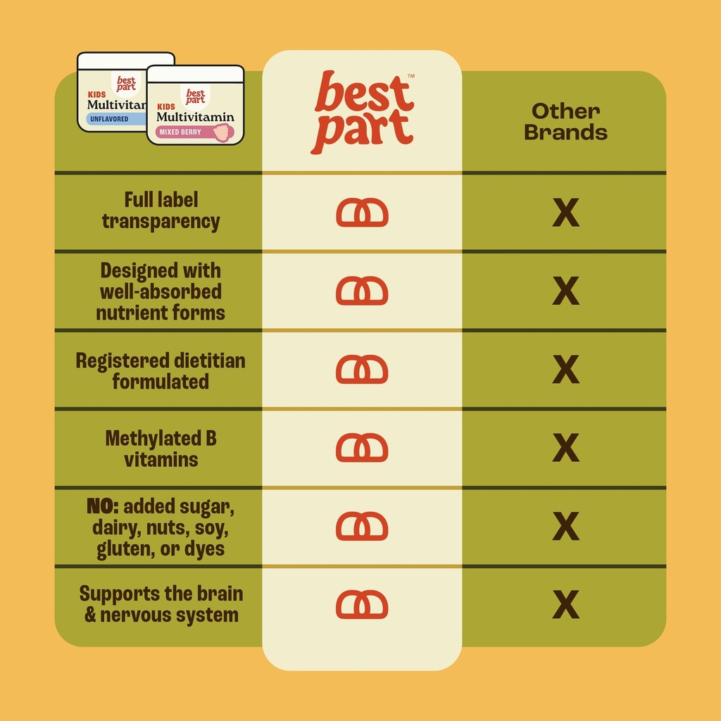 best-part-multivitamin-for-kids-unflavor-3.jpg