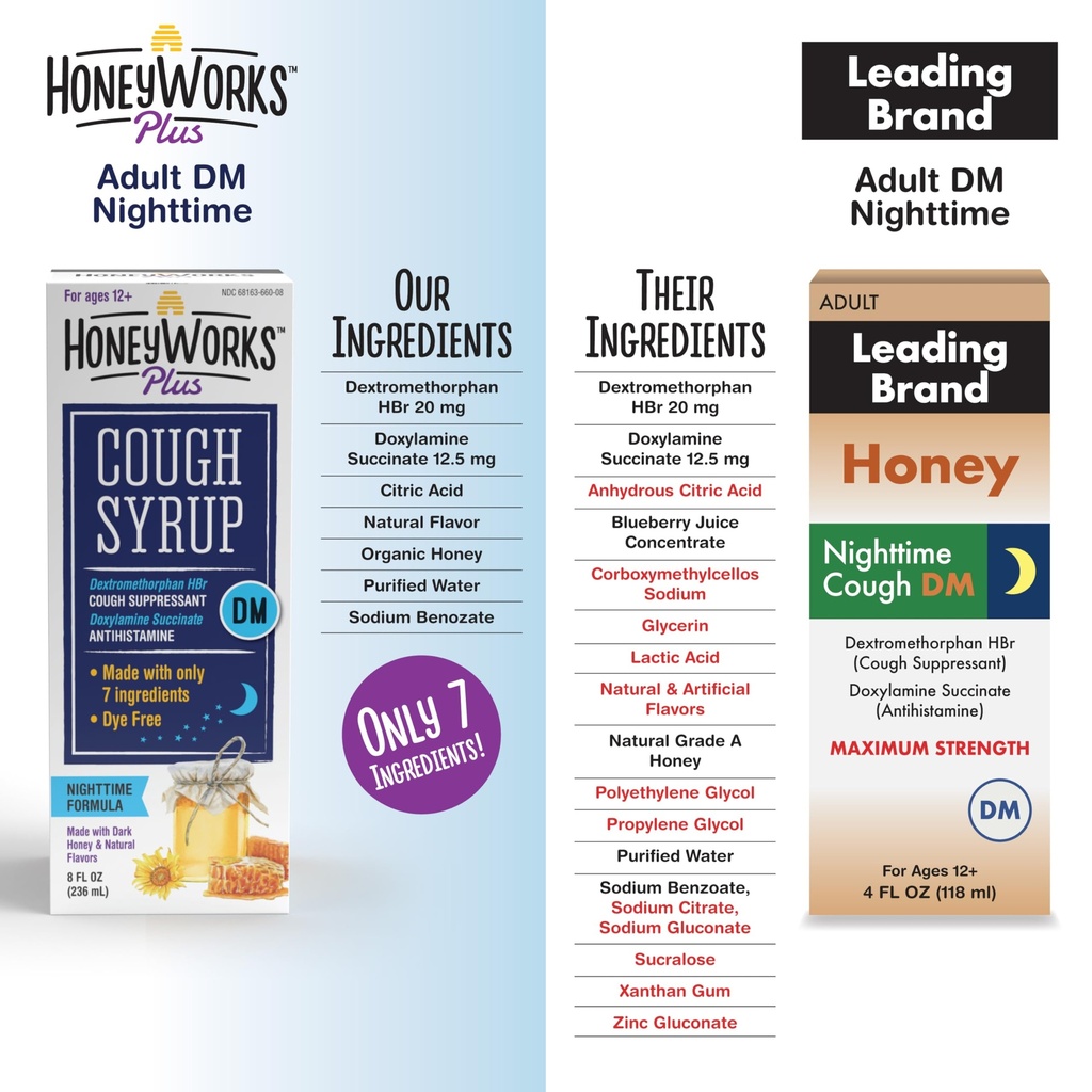 honeyworks-plus-cough-syrup-with-organic-2.jpg