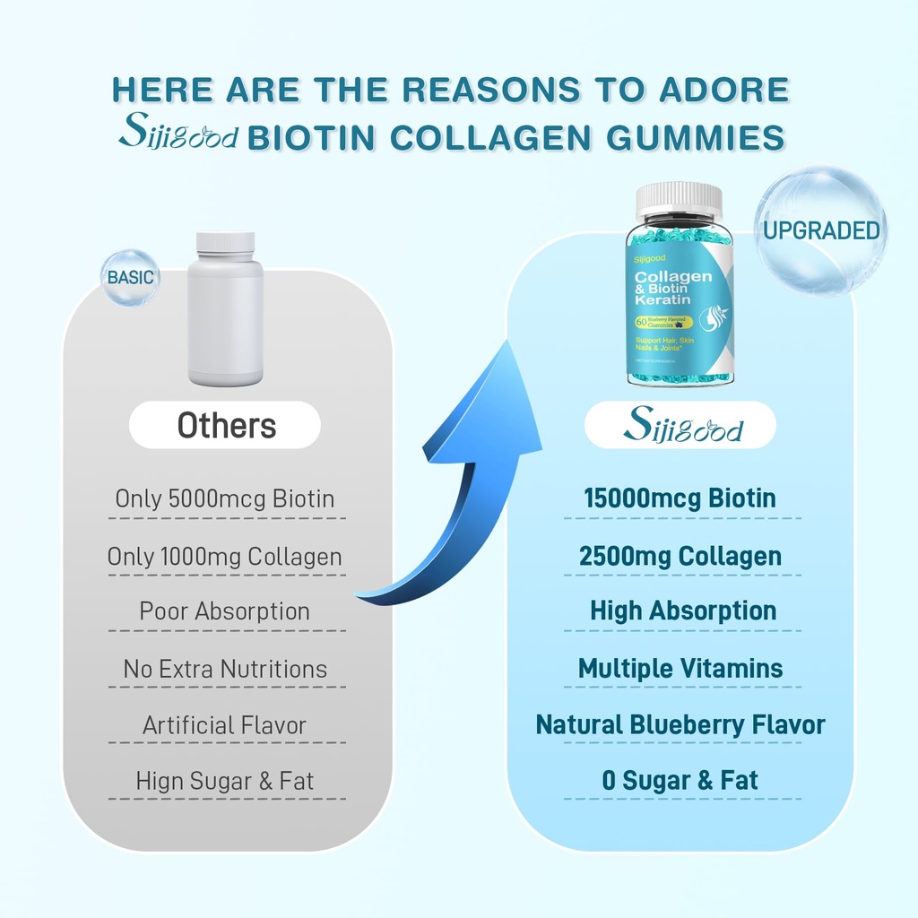 biotin-gummies-with-collagen-keratin-hya-6.jpg