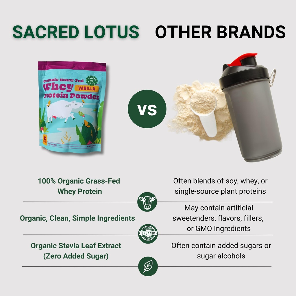 sacred-lotus-grass-fed-whey-protein-powd-5.jpg
