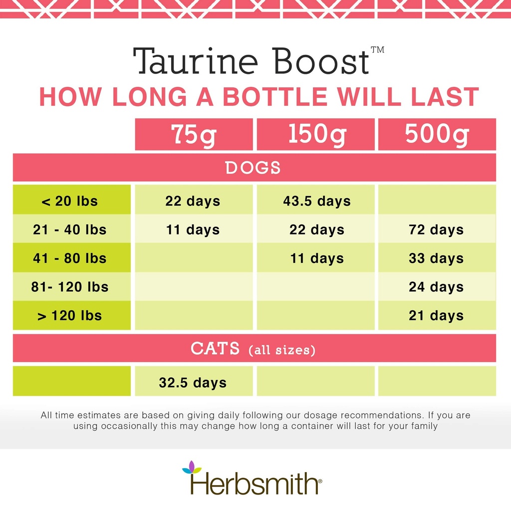 herbsmith-taurine-boost-cardiac-and-hear-6.jpg