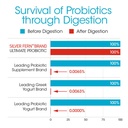 silver-fern-brand-ultimate-probiotic-pro-6.jpg