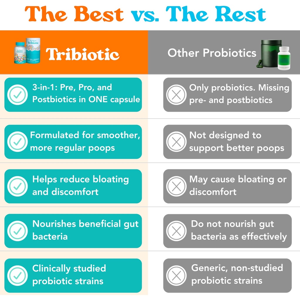 daily-tribiotic-pills-probiotics-prebiot-6.jpg