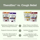 quantum-health-therazinc-usda-organic-bl-6.jpg