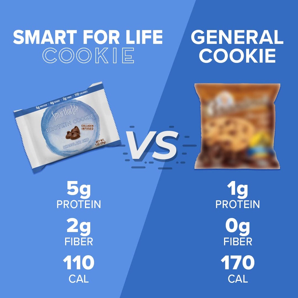 smart-for-life-high-protein-cookie-diet--6.jpg