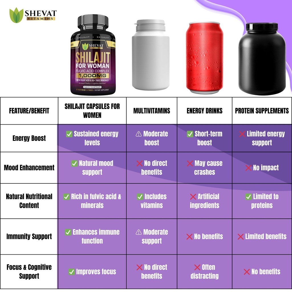 shilajit-capsules-1000-mg-pure-shilajit--6.jpg