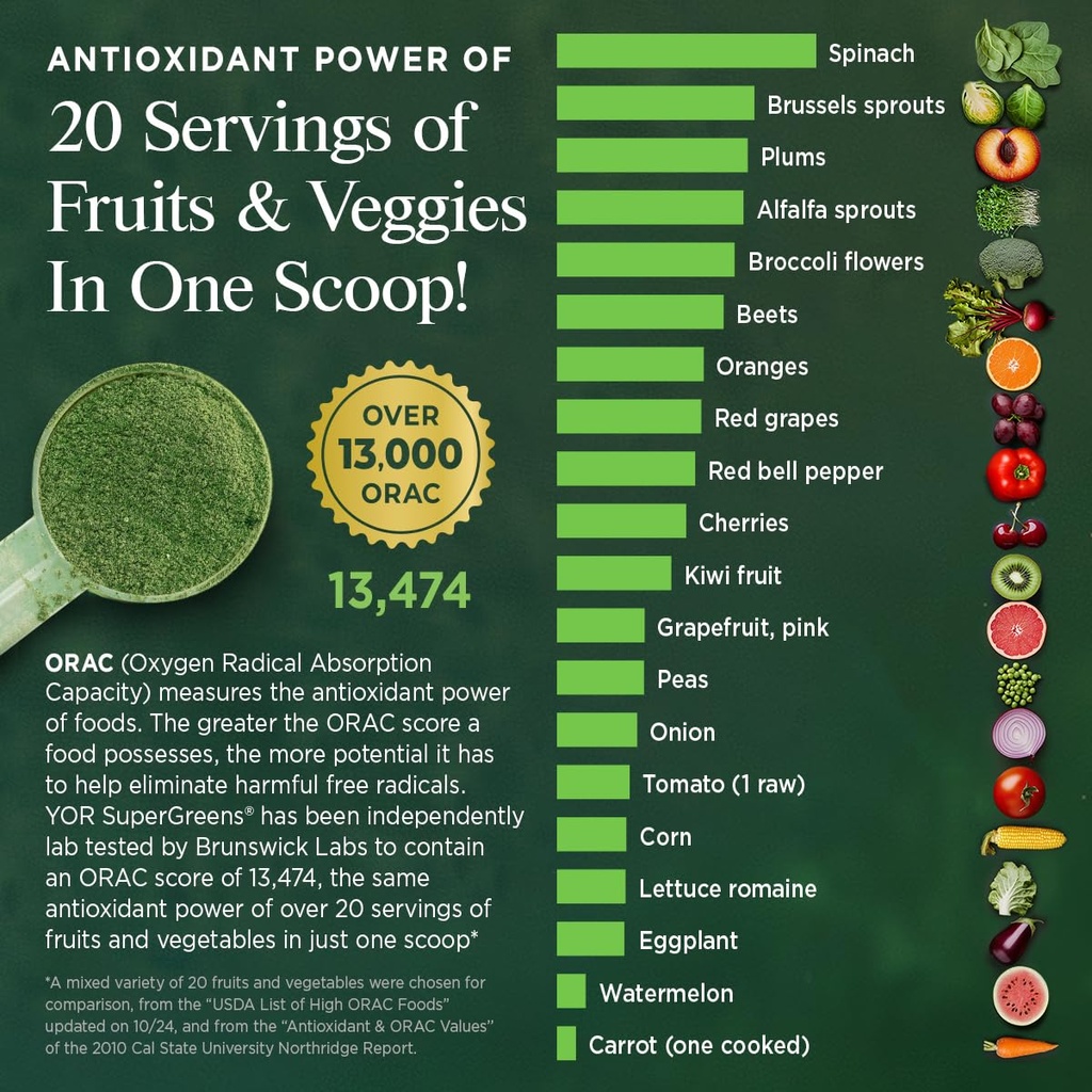 yor-supergreens-green-powder-high-antiox-5.jpg