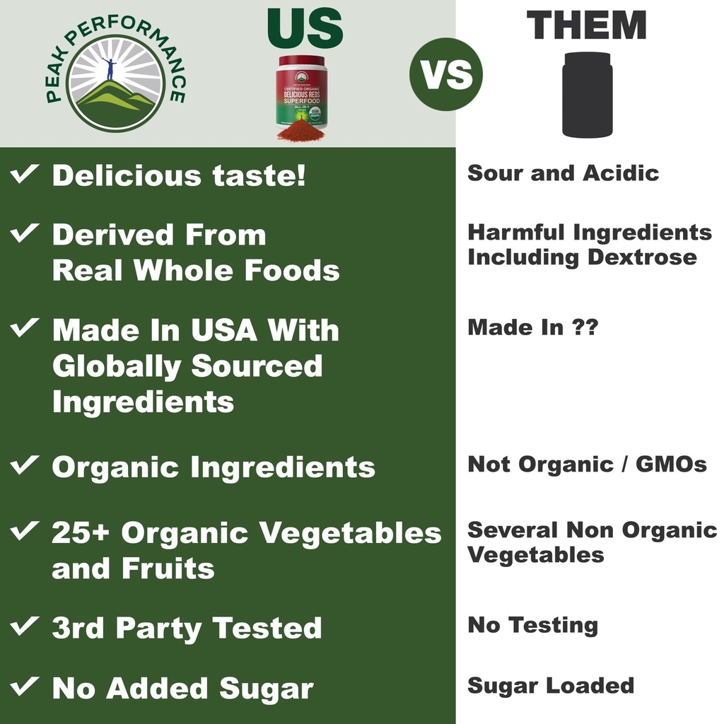 peak-performance-organic-greens-superfoo-4.jpg