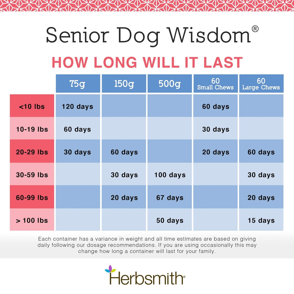 herbsmith-senior-dog-wisdom-dog-dementia-5.jpg