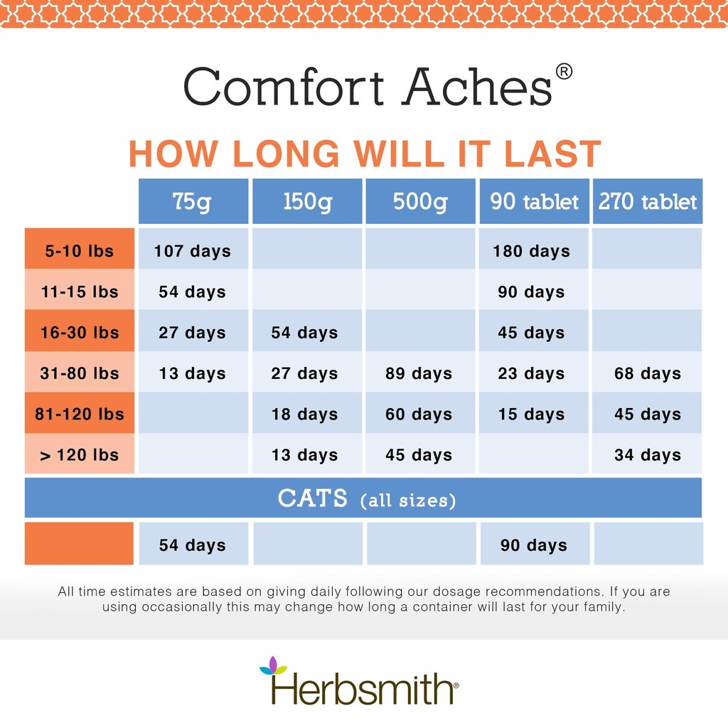 herbsmith-comfort-aches-herbal-pain-reli-6.jpg