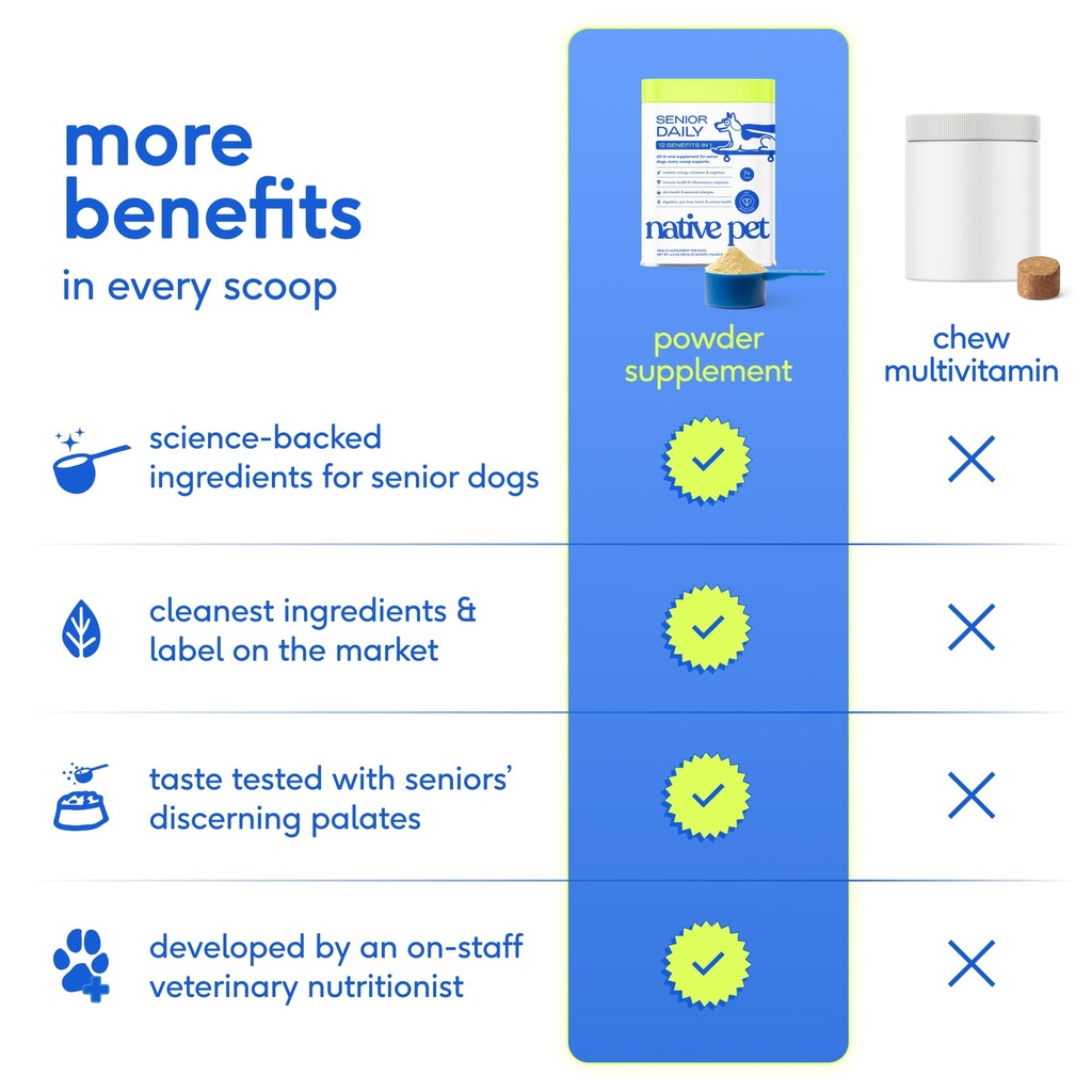 native-pet-senior-daily-dog-vitamins-sup-4.jpg
