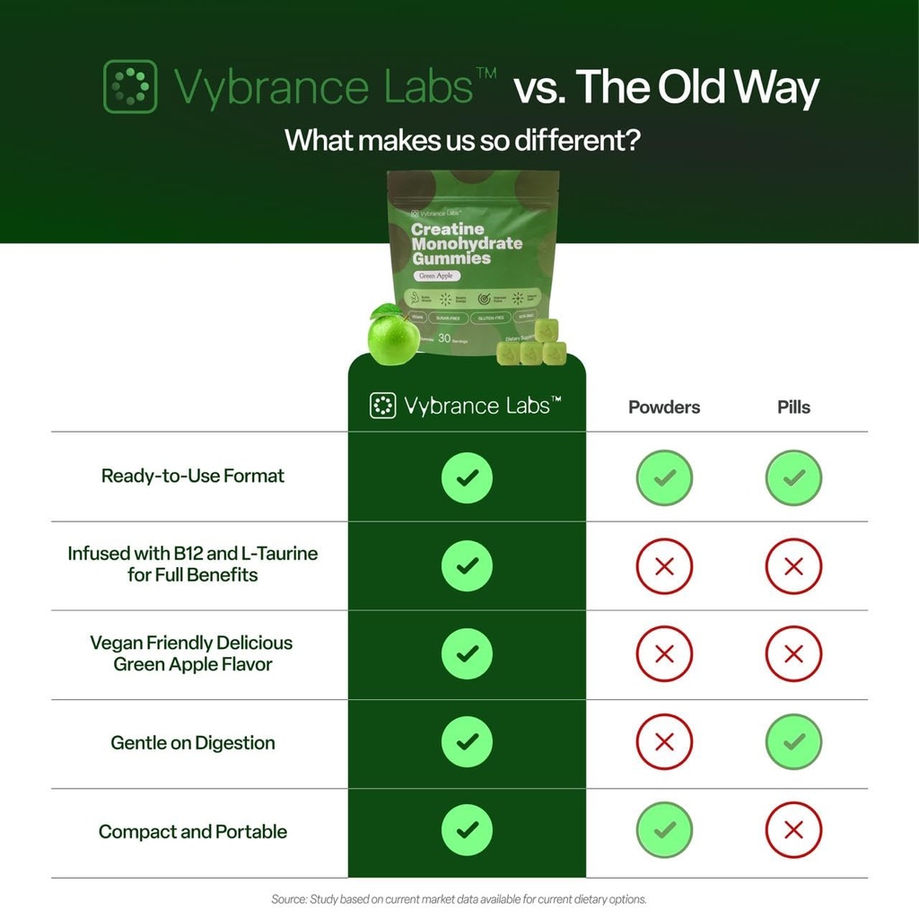vybrance-labs-creatine-gummies-for-women-5.jpg