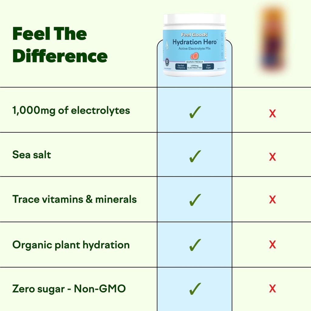 feel-goods-hydration-hero-sugar-free-ele-3.jpg
