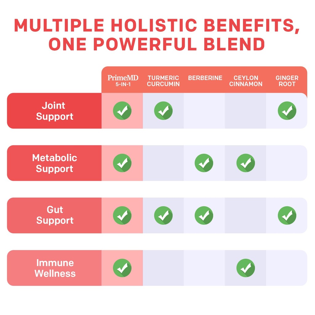5-in-1-organic-turmeric-curcumin-supplem-4.jpg