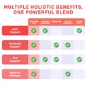 5-in-1-organic-turmeric-curcumin-supplem-4.jpg