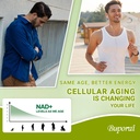 nad-supplement-900mg-with-resveratrol-qu-2.jpg