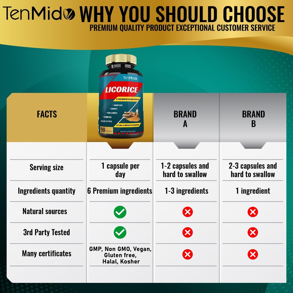 licorice-extract-capsules-with-turmeric--4.jpg