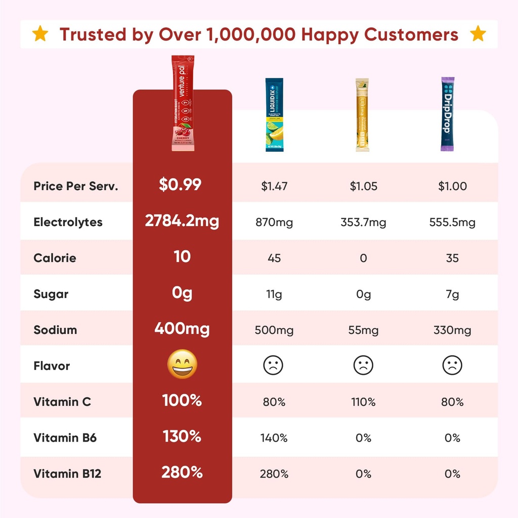 venture-pal-sugar-free-electrolyte-powde-2.jpg