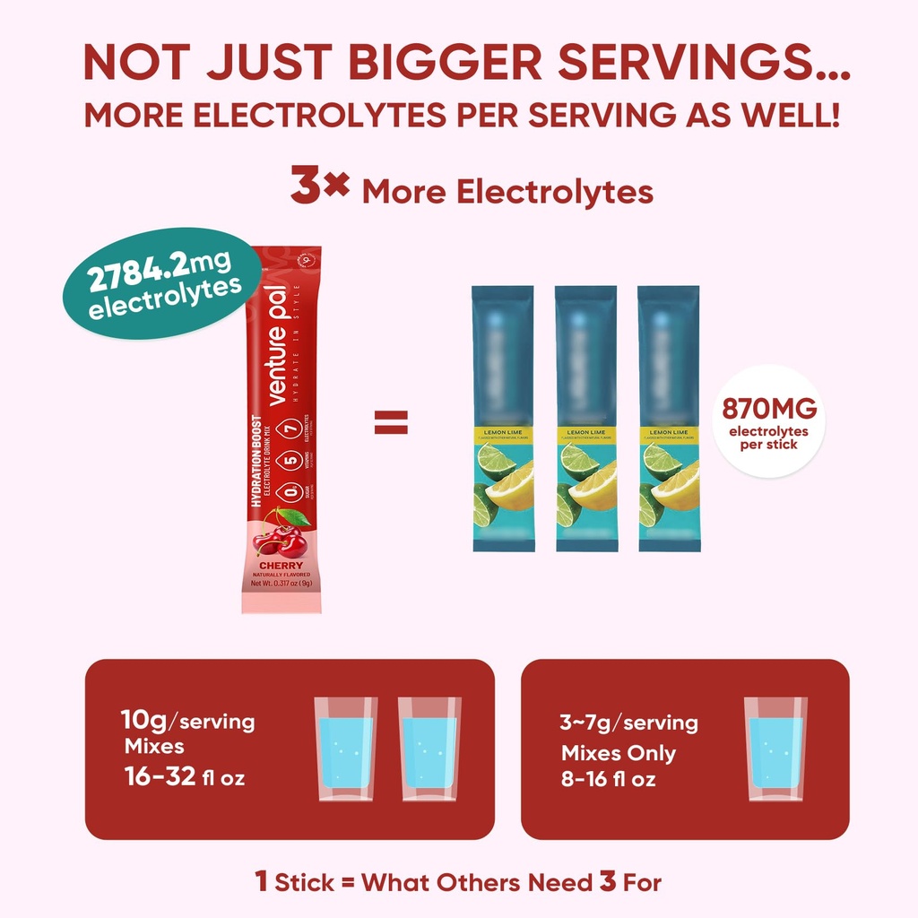venture-pal-sugar-free-electrolyte-powde-3.jpg