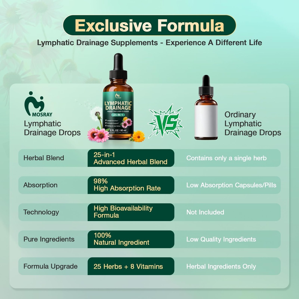 25-in-1-lymphatic-drainage-drops-lymphat-6.jpg