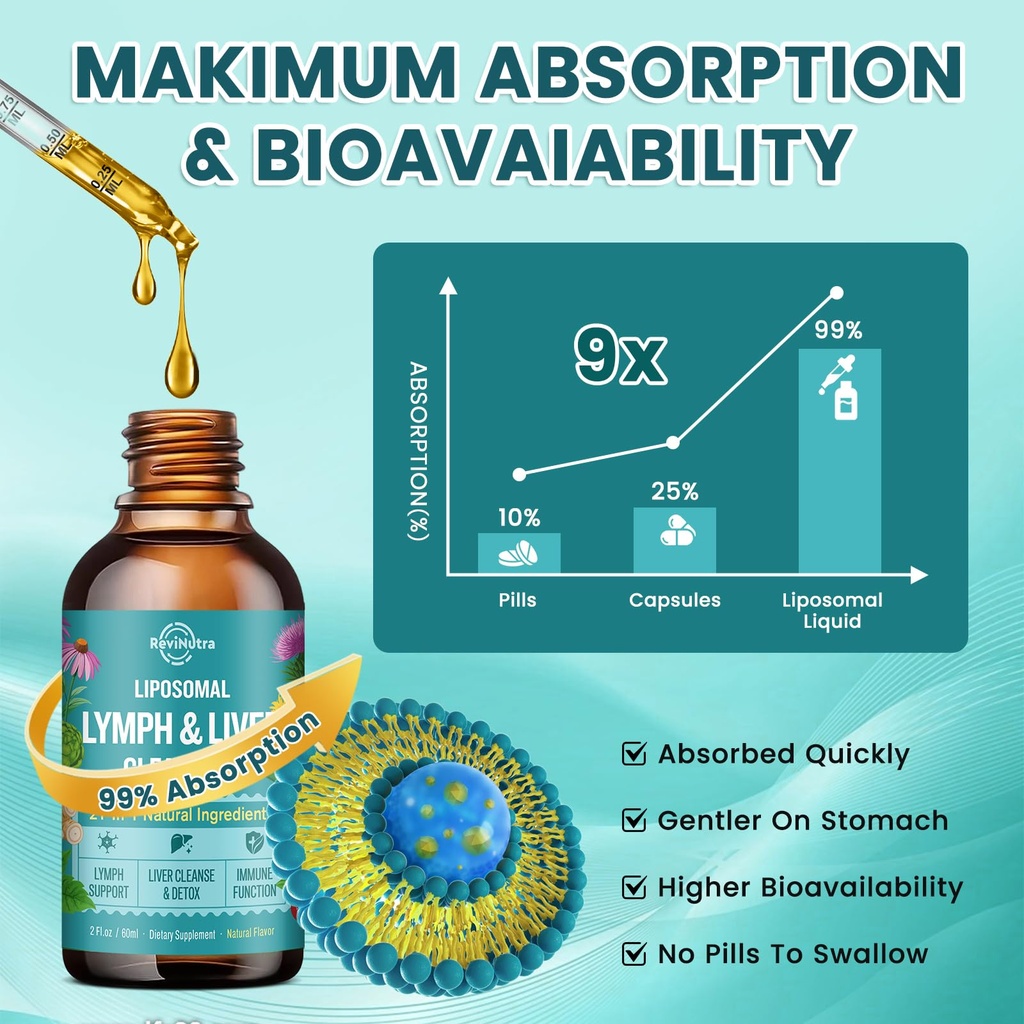 2-pack-liposomal-lymphatic-drainage-drop-5.jpg