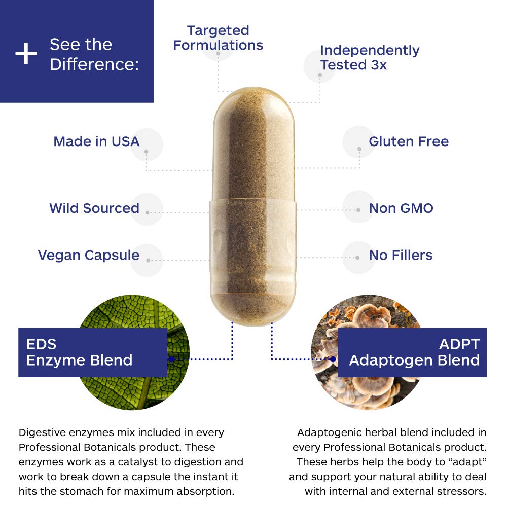 professional-botanicals-circ-q-blood-cir-3.jpg