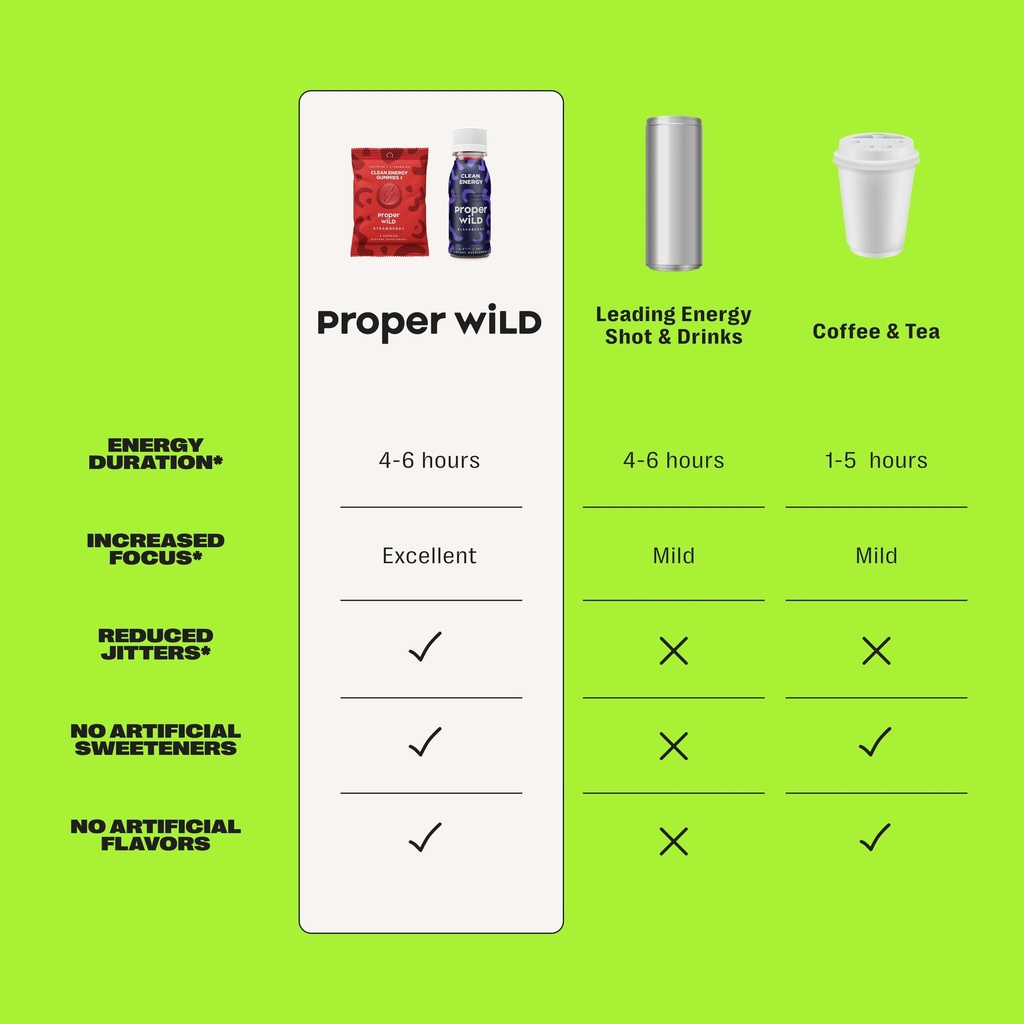 proper-wild-clean-energy-bundle-original-5.jpg