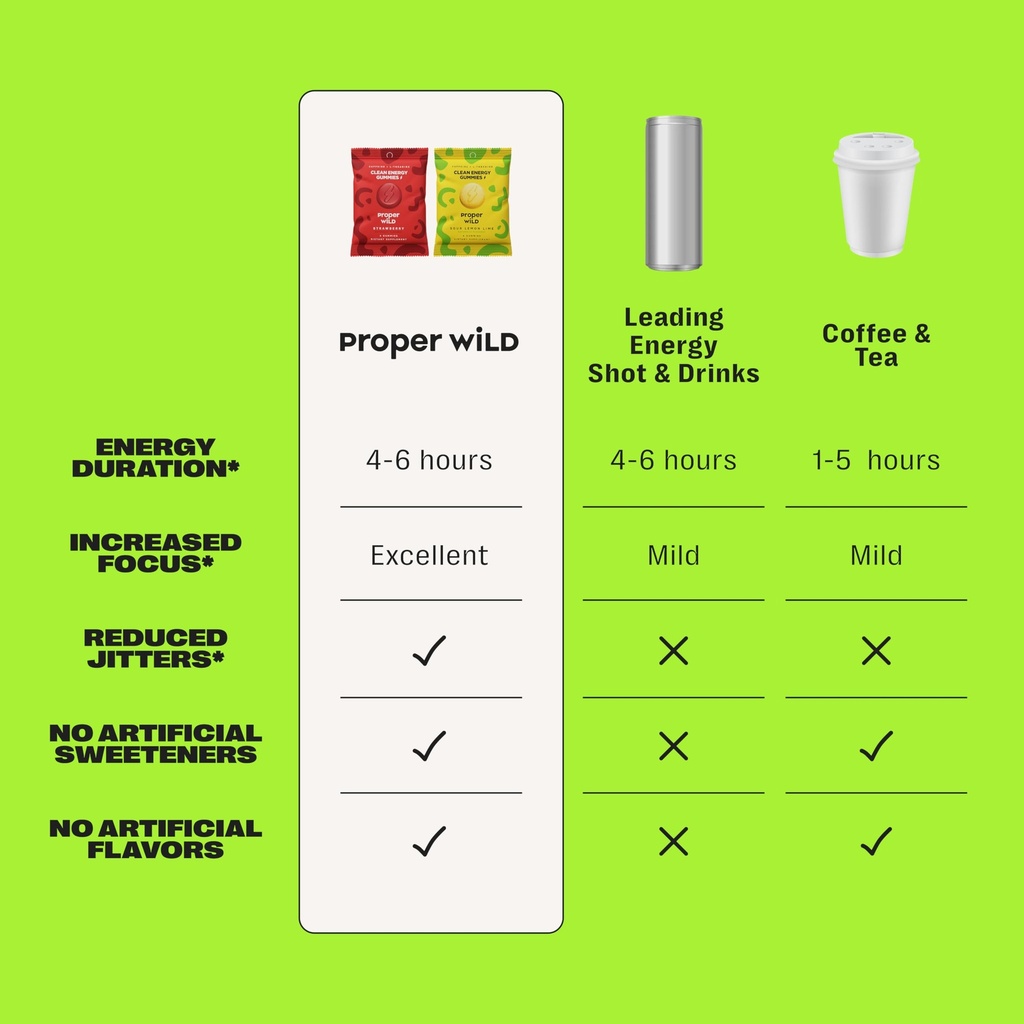 proper-wild-vegan-energy-gummies-variety-6.jpg
