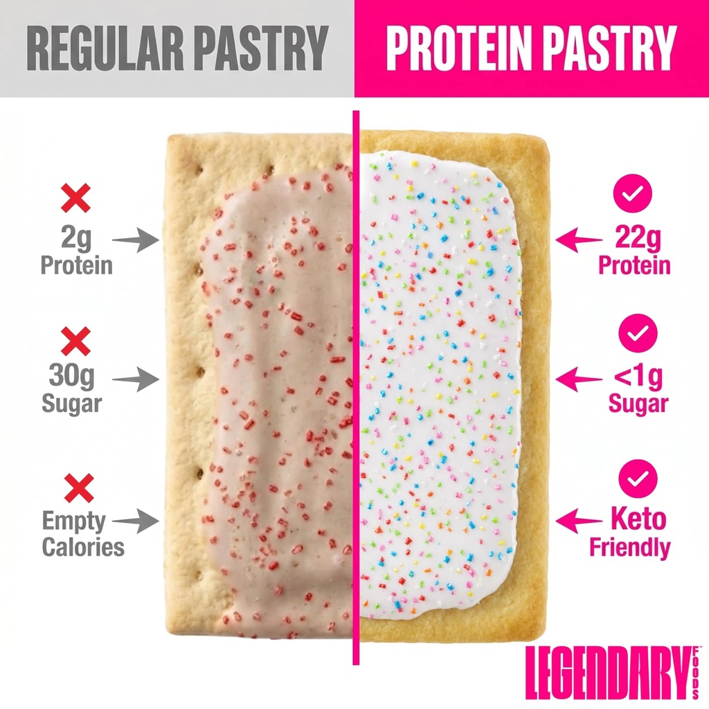 legendary-foods-high-protein-pastry-stra-5.jpg