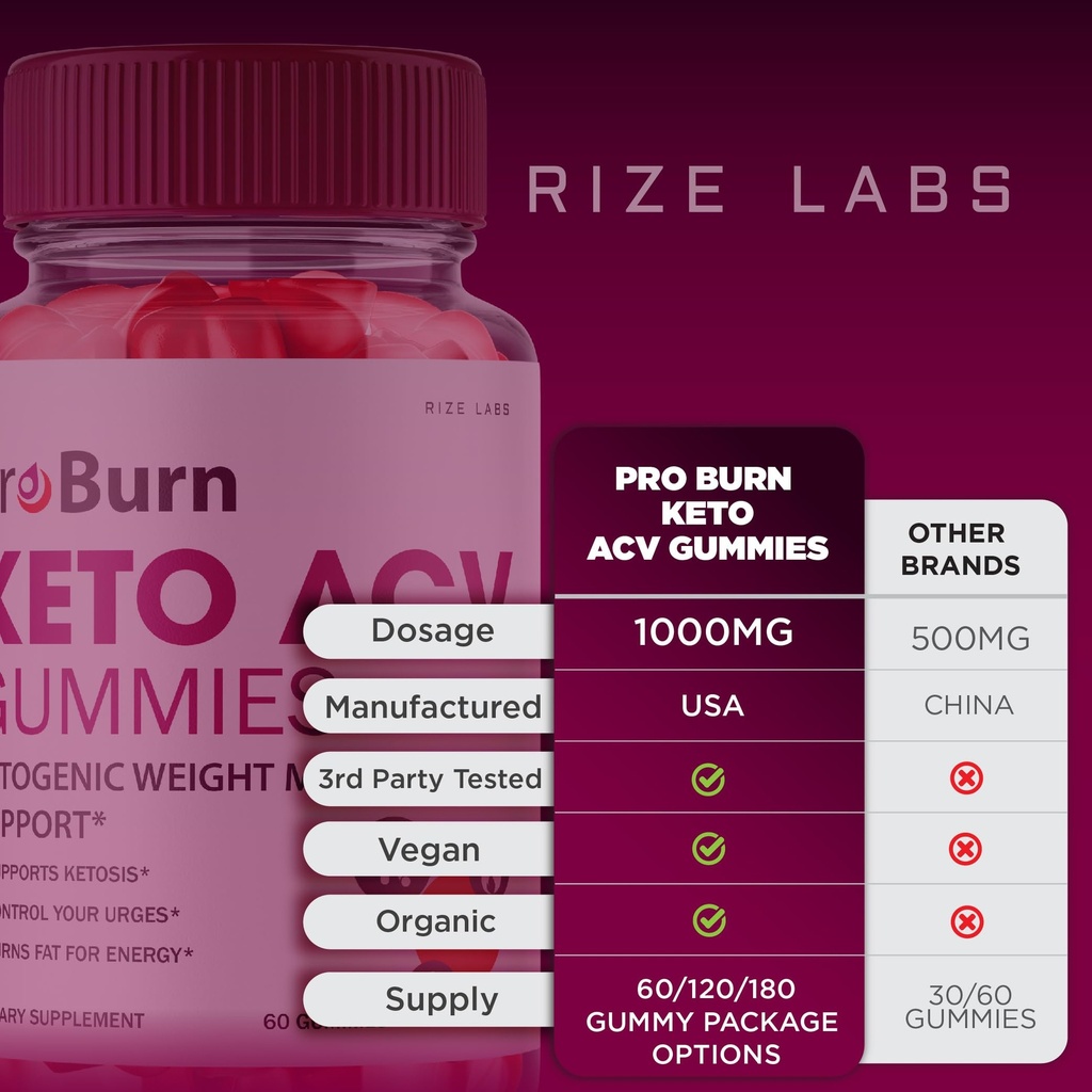 rize-labs-pro-burn-keto-acv-gummies-adva-6.jpg