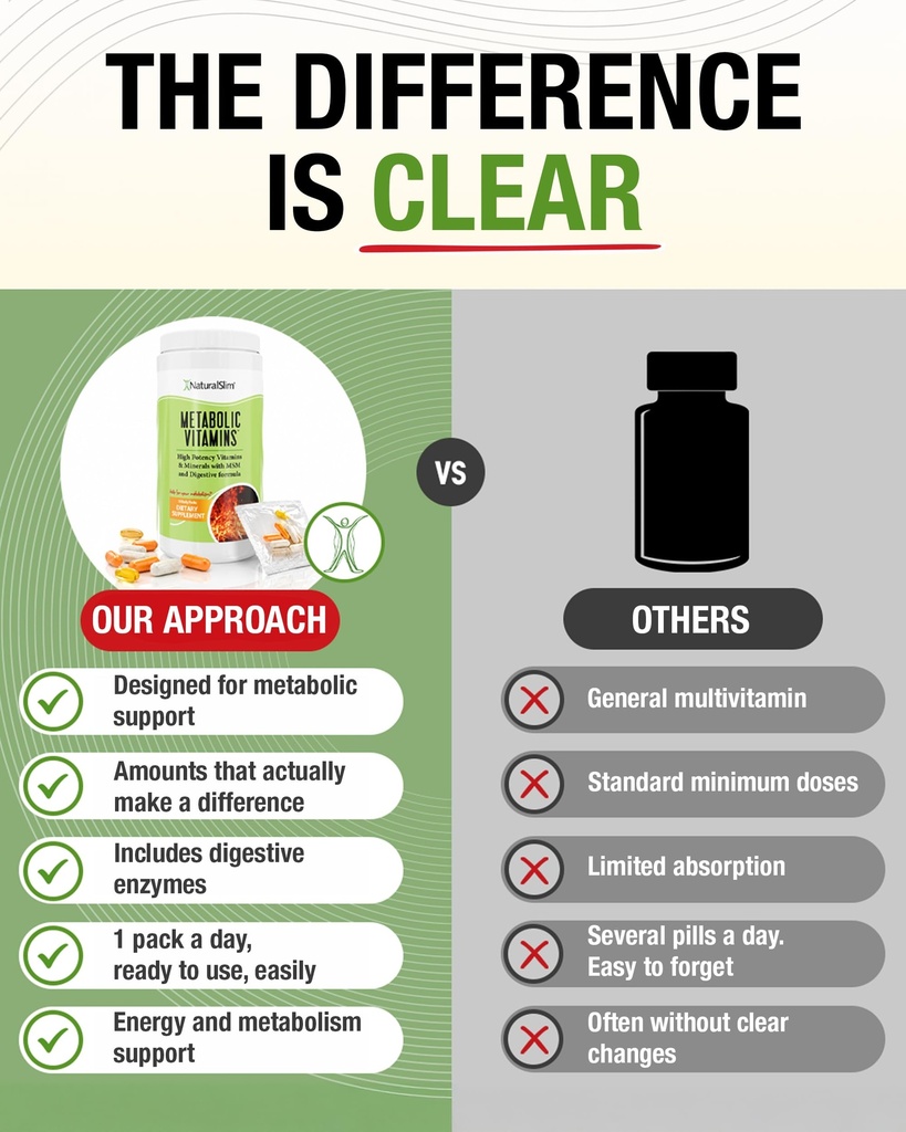 naturalslim-metabolic-vitamins-multivita-5.jpg