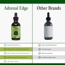 go-nutrients-adrenal-edge-adrenal-suppor-6.jpg