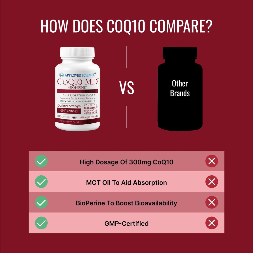 approved-science-coq10-md-extra-strength-6.jpg