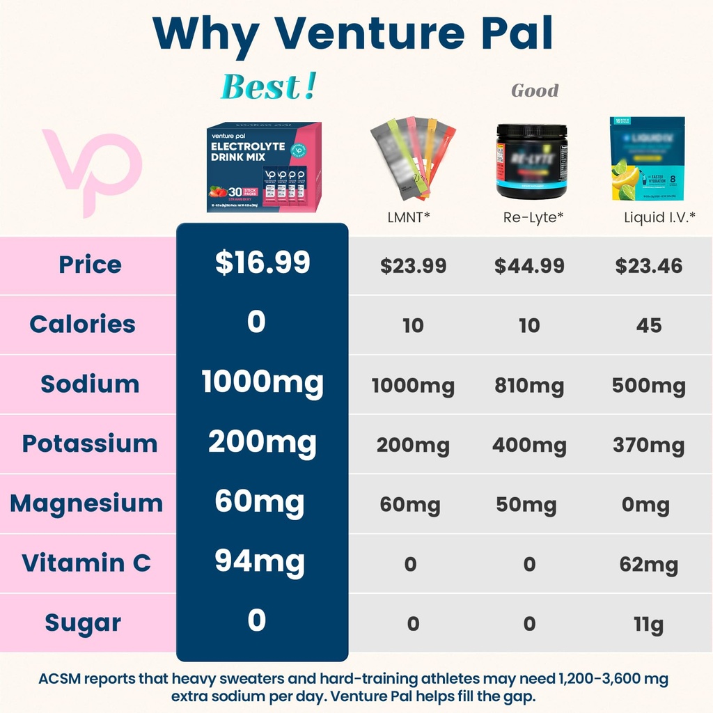 venture-pal-high-sodium-sugar-free-elect-2.jpg