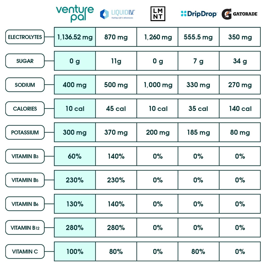 venture-pal-mushroom-coffee-electrolyte--6.jpg
